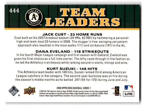 Baseball card back featuring original gloss from 2009 Upper Deck Jack Cust Athletics