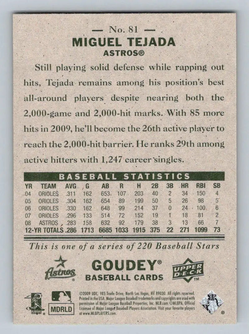 Baseball card back of 2009 Upper Deck Goudey #81 Miguel Tejada Houston Astros