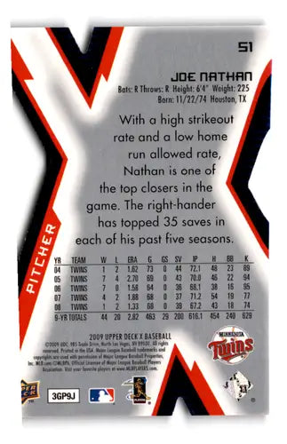 Original gloss Joe Nathan baseball card from 2009 Upper Deck X Die Cut Twins