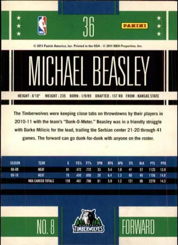 Michael Beasley Panini Classics basketball card with original gloss from 2010-11 Timberwolves