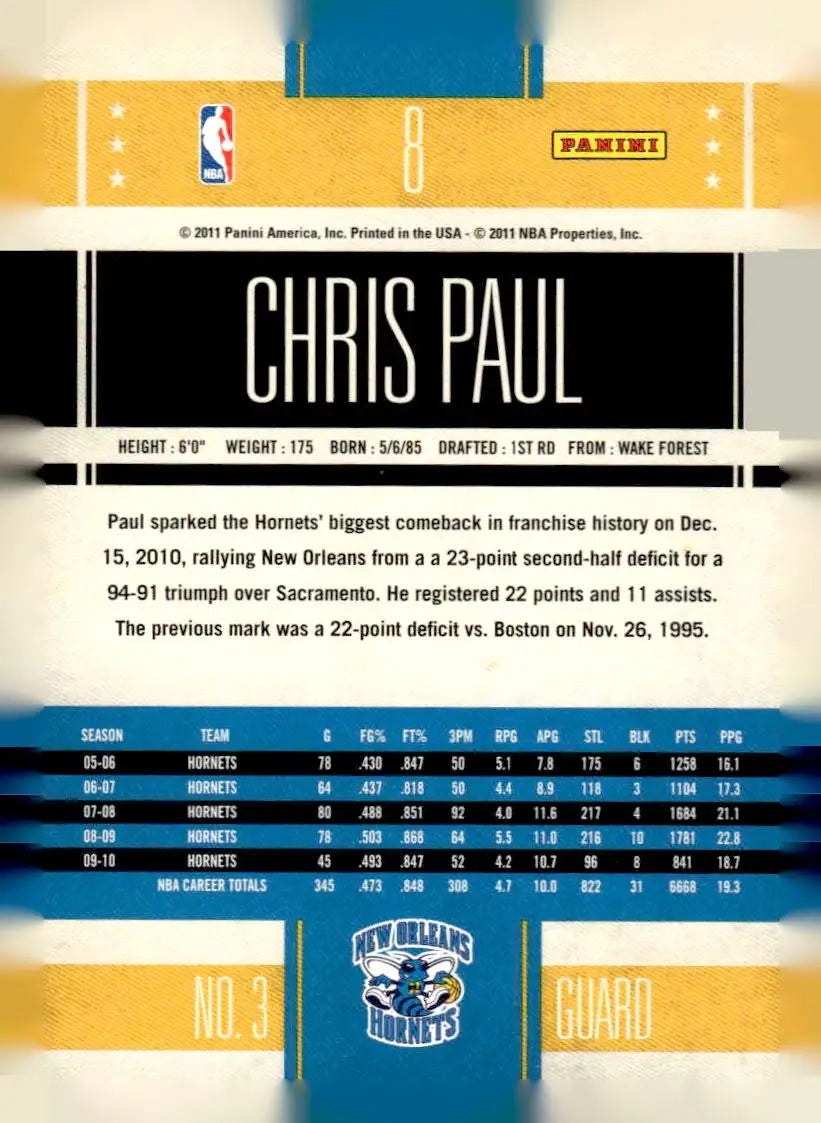 2010-11 Panini Classics #8 Chris Paul - Basketball Card Single