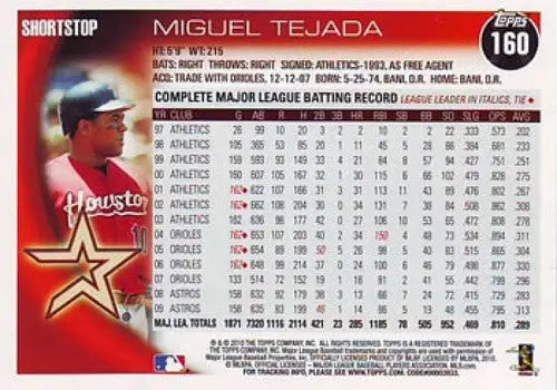 Baseball card back featuring original gloss of Miguel Tejada NM-MT from 2010 Topps