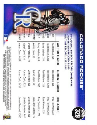 Baseball card back showing franchise history and original gloss for Simply Sandoval