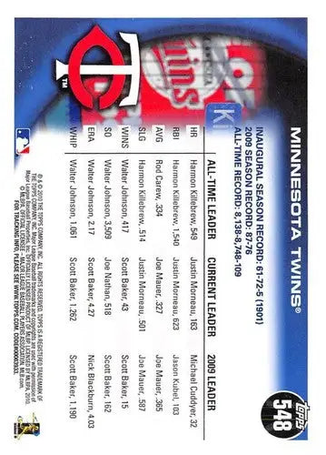 Back of 2010 Topps #548 Minnesota Twins baseball trading card with original gloss