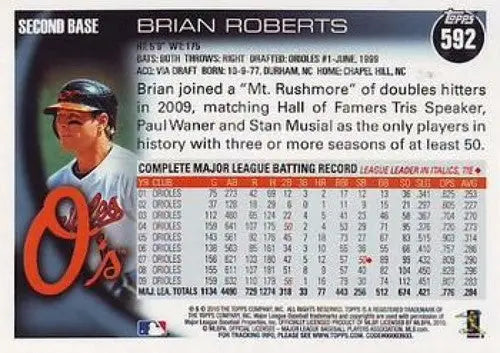 2010 Topps Brian Roberts baseball card showcasing original gloss in sports cards collection