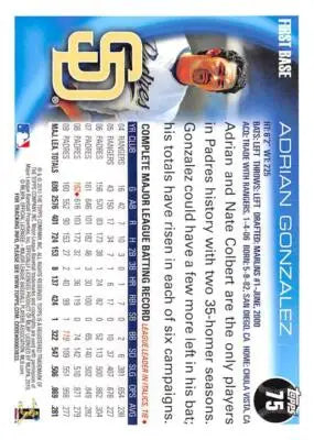 2010 Topps Baseball Card of Adrian Gonzalez Padres with original gloss and Simply Sandoval