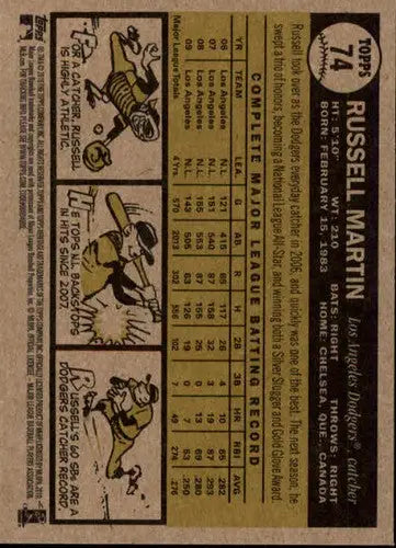 Russell Martin baseball card from 2010 Topps Heritage with original gloss Near Mint