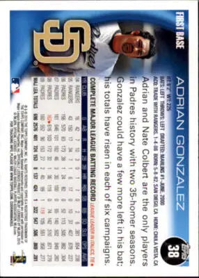 2010 Topps Opening Day #38 Adrian Gonzalez NM-MT Padres - Baseball Card Single