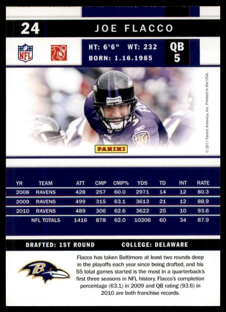 2011 Score - Joe Flacco #24