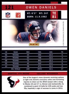 2011 Score Owen Daniels 121 Houston Texans