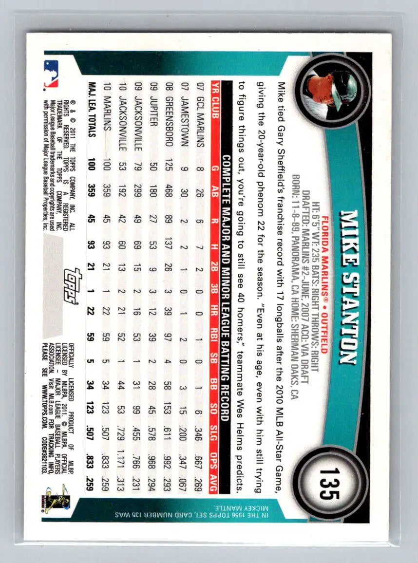 Mike Stanton baseball card from 2011 Topps #135a featuring Florida Marlins player