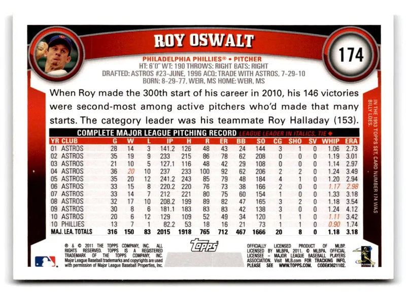 2011 Topps #174a Roy Oswalt - Baseball Card Single