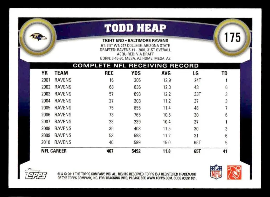2011 Topps #175 Todd Heap - Football Card Single