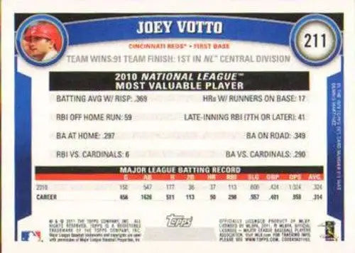 Original gloss of Joey Votto NMNT baseball card showcasing 2010 MVP stats and career record