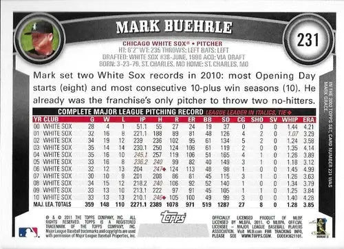 2011 Topps Mark Buehrle baseball card with original gloss from White Sox collection