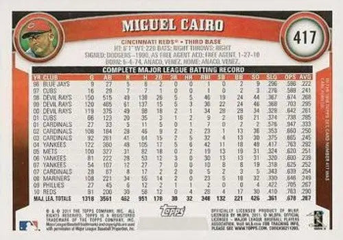 Baseball card back showing original gloss of 2011 Topps Miguel Cairo NMMT Reds