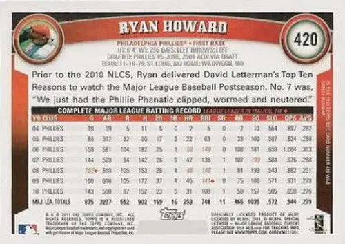 2011 Topps #420 Ryan Howard NMMT Phillies ID:7336 - Baseball Card Single