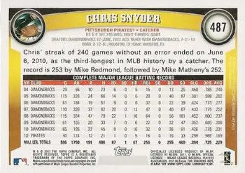 Baseball card back featuring original gloss of 2011 Topps Chris Snyder NMMT Pirates