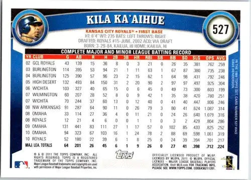 Baseball card back with original gloss for Kila Ka’aihue NM-MT Royals card