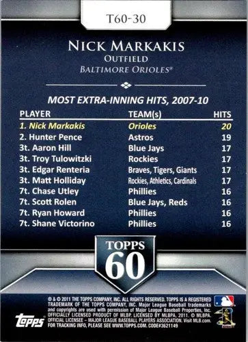 Back of 2011 Topps Topps 60 Nick Markakis trading card with original gloss and extra-inning hits