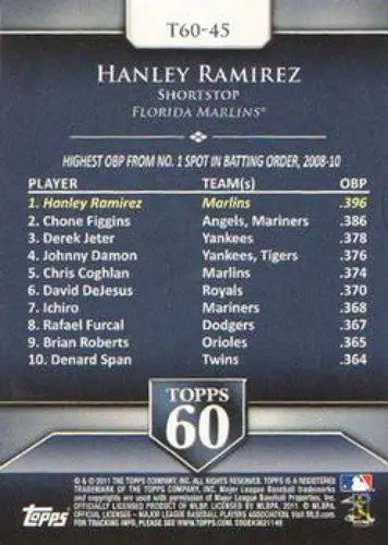 Baseball card back showing Hanley Ramirez from 2011 Topps Topps 60 with original gloss