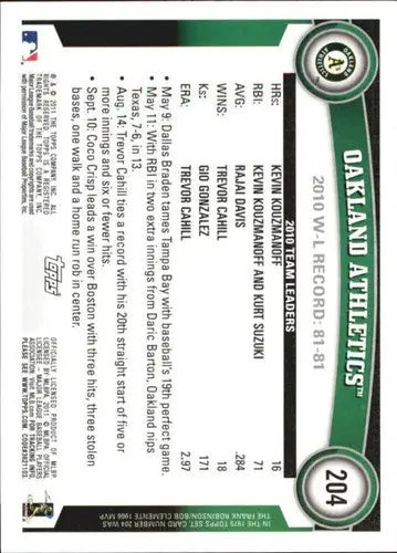 Oakland Athletics baseball card from 2011 Topps Diamond Anniversary with original gloss