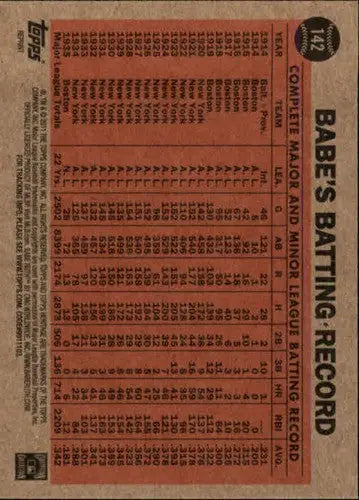 2011 Topps Heritage #142 Babe Ruth NM-MT Dodgers Coaching For The Dodge ID:72920 - Baseball Card Single