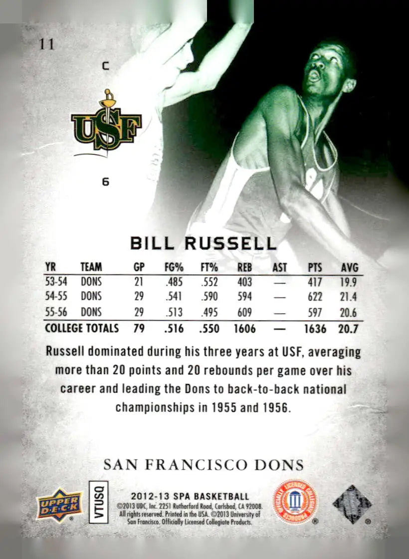 2012-13 SP Authentic #11 Bill Russell - Basketball Card Single