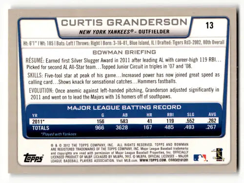 Original gloss Curtis Granderson baseball card from 2012 Bowman featuring Yankees ID 59785