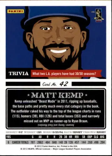 Original gloss Matt Kemp baseball card from Panini Triple Play 2012 Dodgers collection