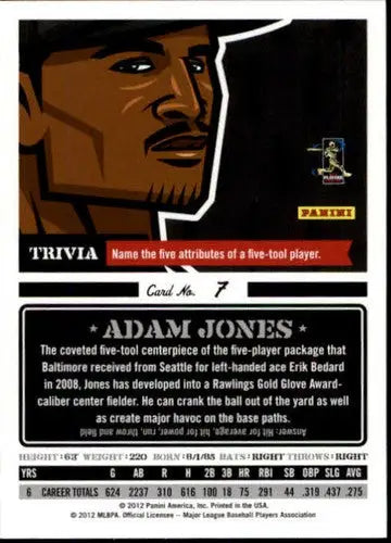 2012 Panini Triple Play #7 Adam Jones NM-MT Orioles - Baseball Card Single