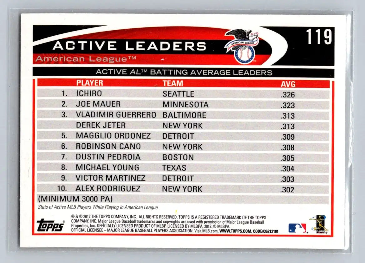 Baseball card back of 2012 Topps #119 featuring Joe Mauer and Vladimir Guerrero