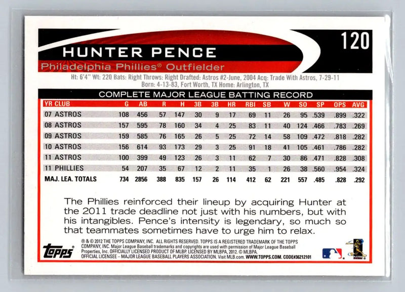 Hunter Pence 2012 Topps #120b baseball card featuring the Philadelphia Phillies