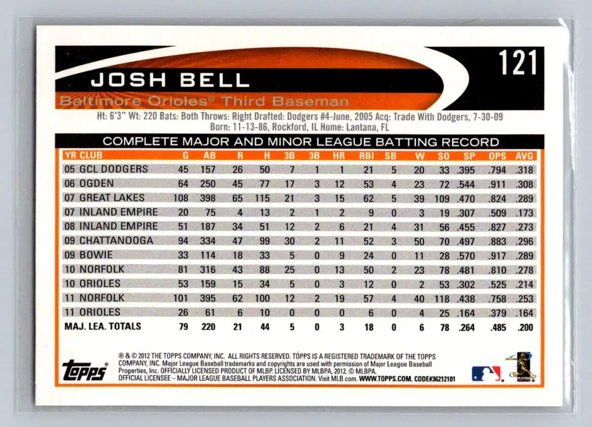 2012 Topps #121a Josh Bell Baltimore Orioles baseball card collectible item