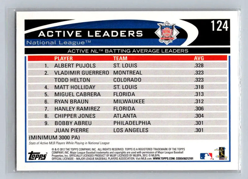 2012 Topps #124 featuring Active NL Batting Average Leaders: Albert Pujols, Vladimir Guerrero, Todd Helton