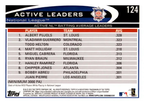 Baseball card with batting average leaders featuring Albert Pujols and Vladimir Guerrero