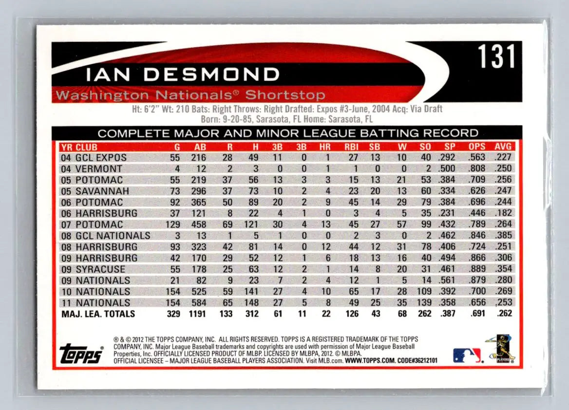 Ian Desmond baseball card from 2012 Topps #131a featuring the Washington Nationals