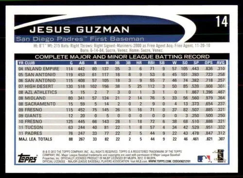 Original gloss baseball card featuring Jesus Guzman with player statistics in NM-MT condition