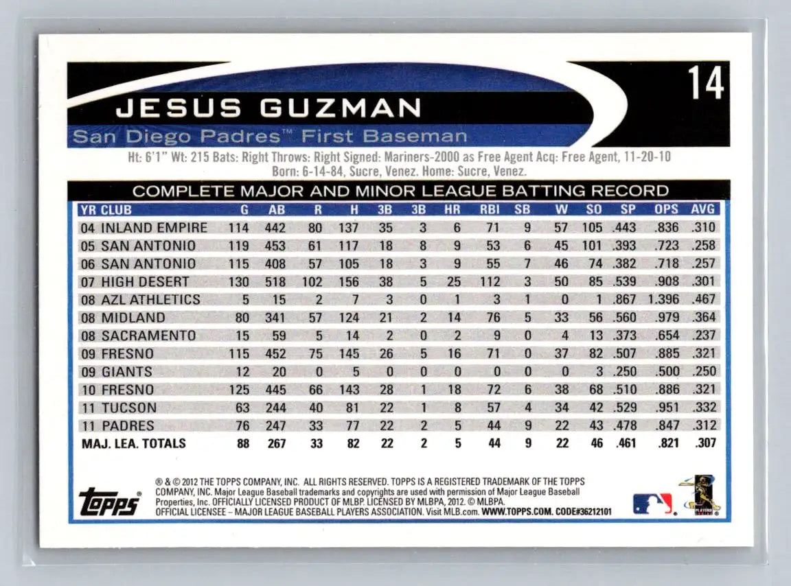 Baseball card back of 2012 Topps 14b Jesus Guzman San Diego Padres collectible item