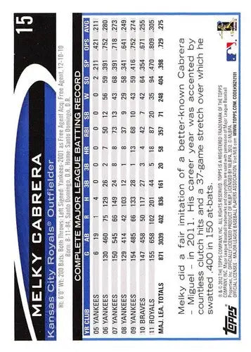 Original gloss of Melky Cabrera baseball card from 2012 Topps series featuring Royals