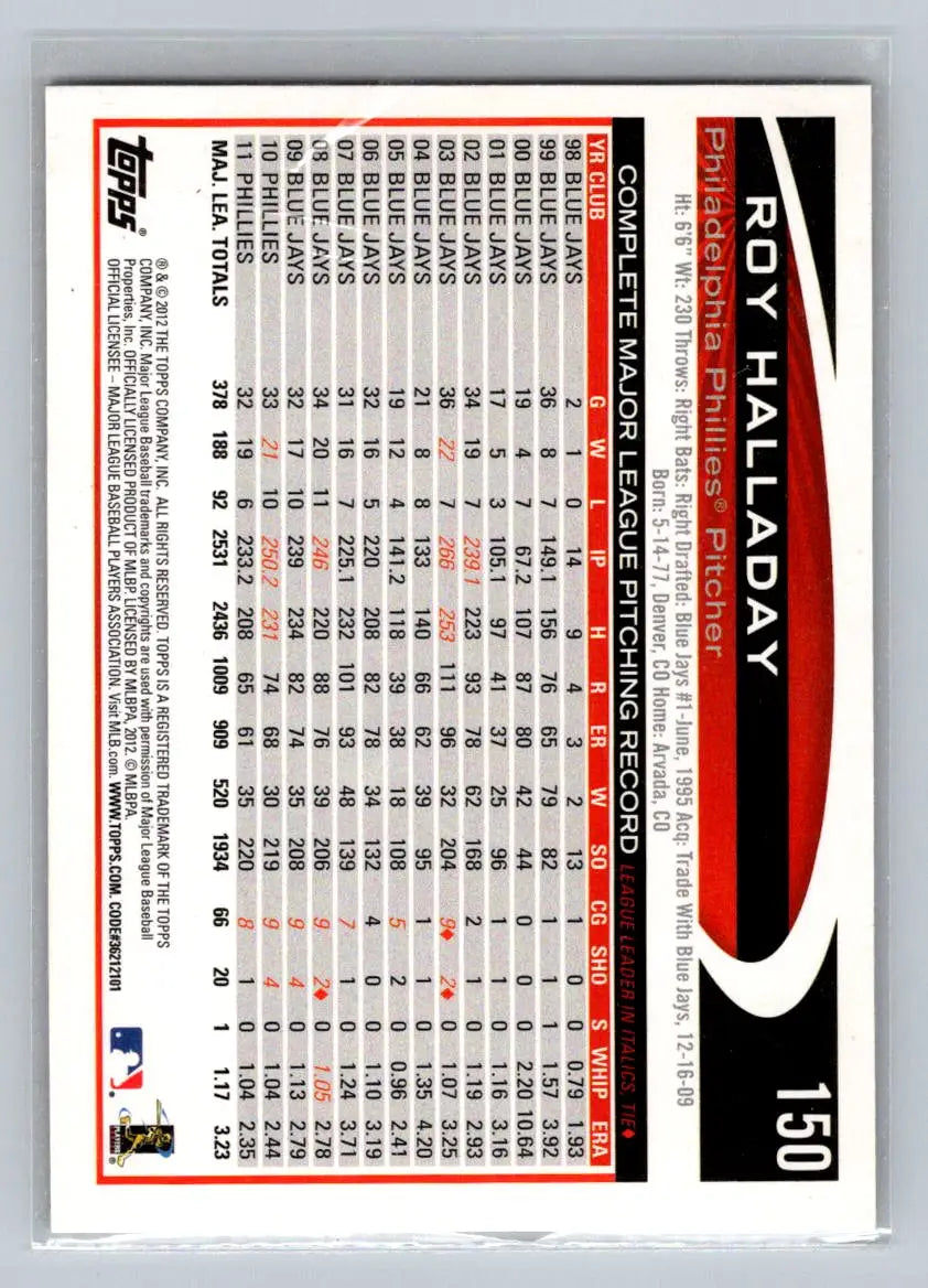 Roy Halladay 2012 Topps #150a baseball card for Philadelphia Phillies collectors
