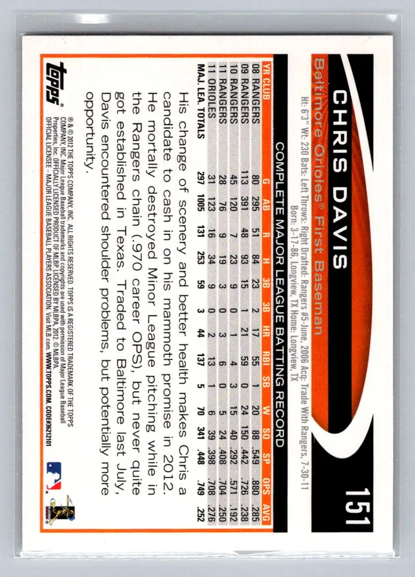 Chris Davis 2012 Topps #151b baseball card featuring the Baltimore Orioles