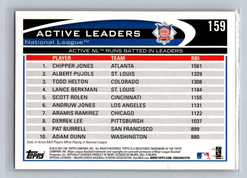2012 Topps #159 card featuring Chipper Jones, Albert Pujols, Todd Helton NL RBI leaders