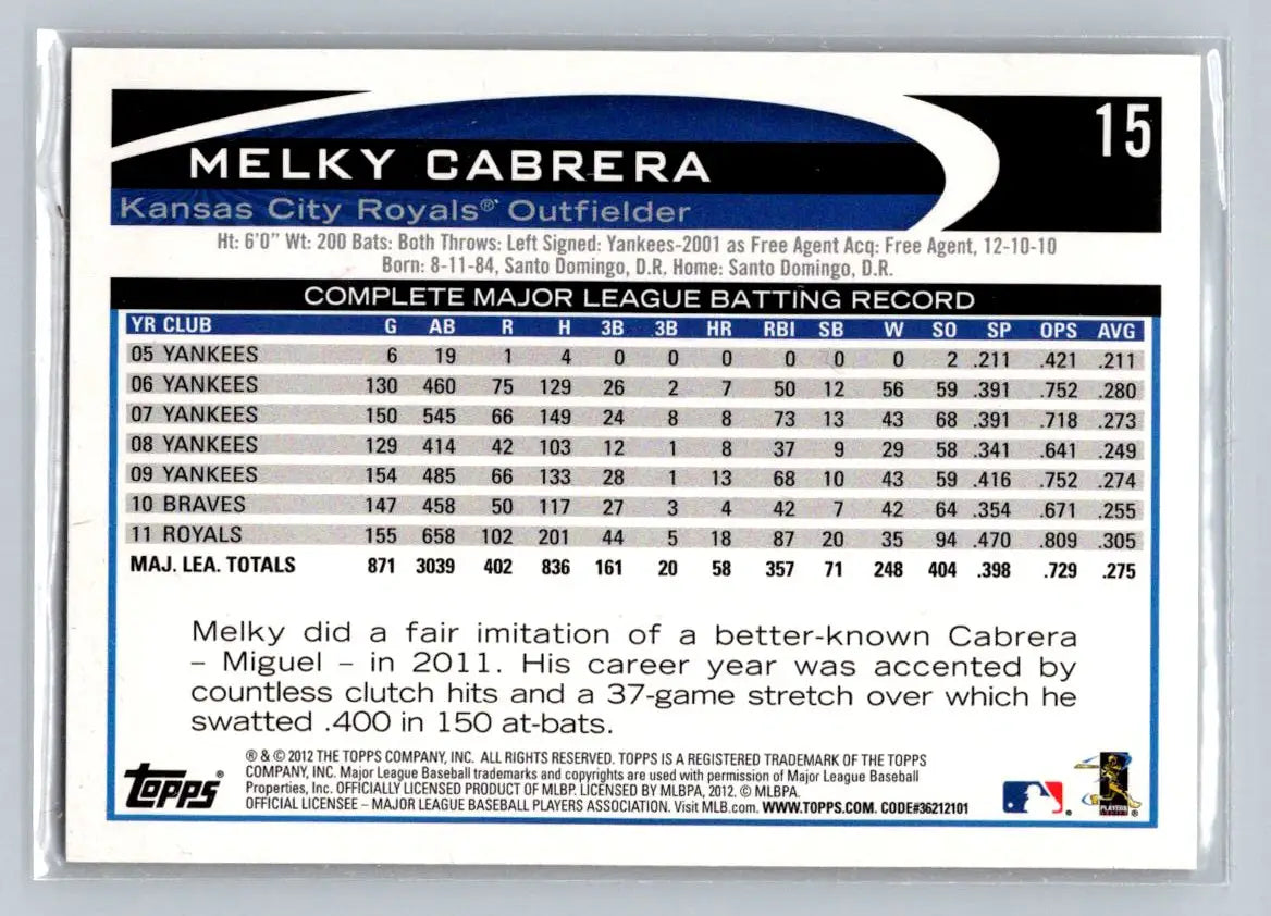 Melky Cabrera baseball card from the 2012 Topps #15a Kansas City Royals set