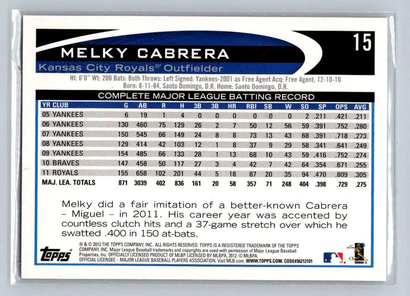 Melky Cabrera baseball card from the 2012 Topps #15a Kansas City Royals set