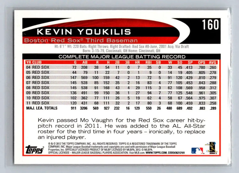 2012 Topps #160b Kevin Youkilis Boston Red Sox baseball card for collectors