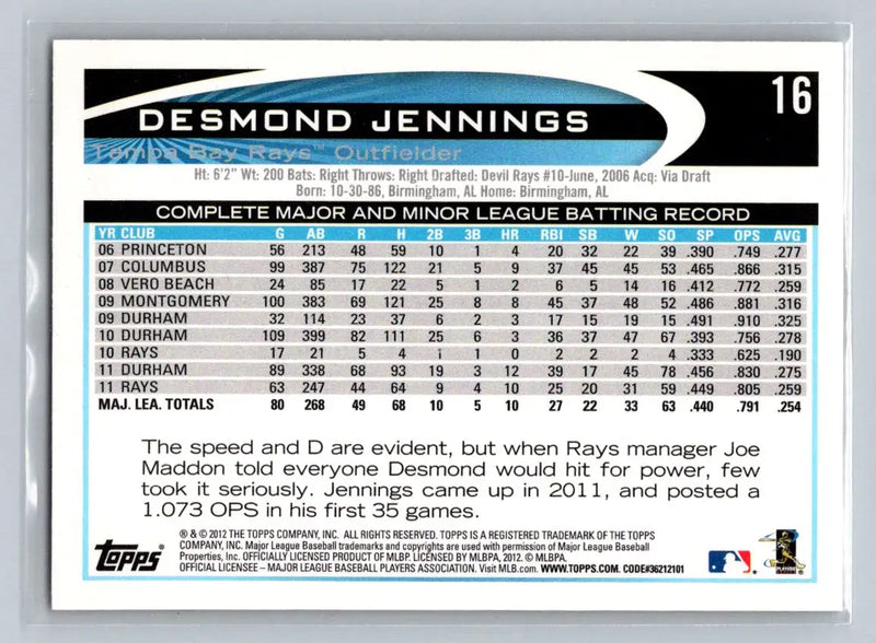 2012 Topps 16b Desmond Jennings baseball card for Tampa Bay Rays collectors