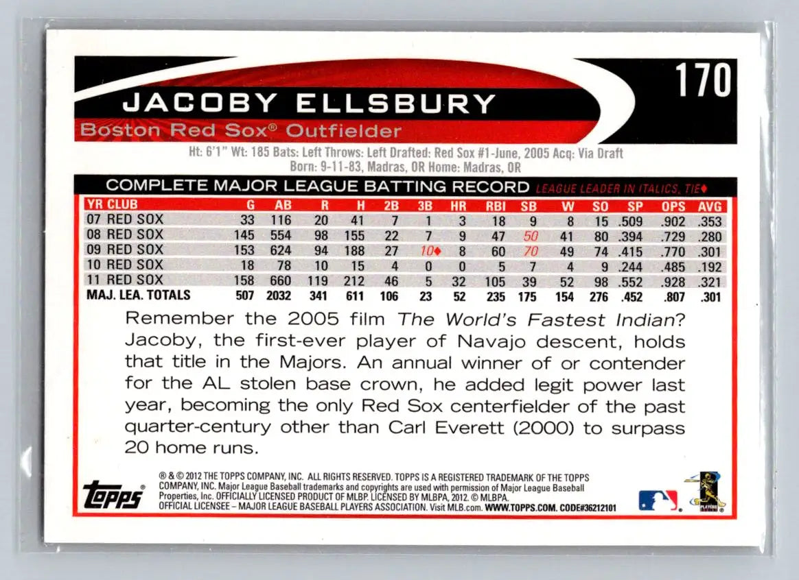2012 Topps #170a Jacoby Ellsbury baseball card Boston Red Sox memorabilia