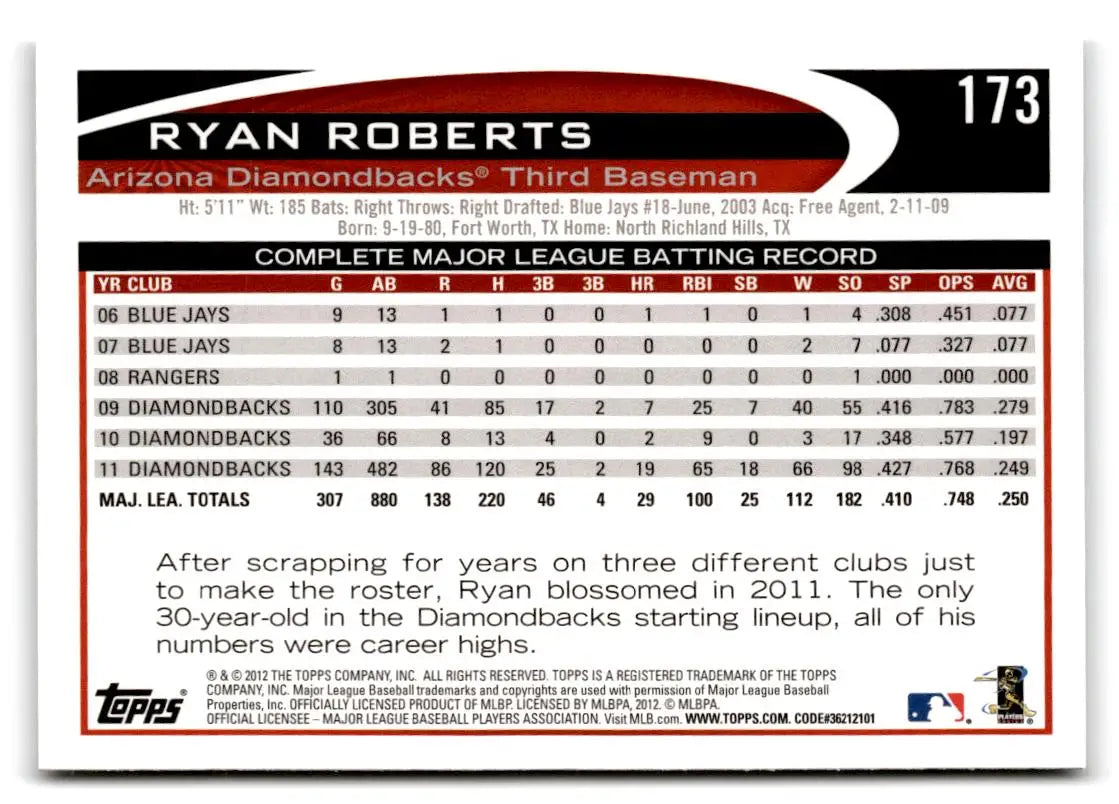 2012 Topps #173b Ryan Roberts - Baseball Card Single