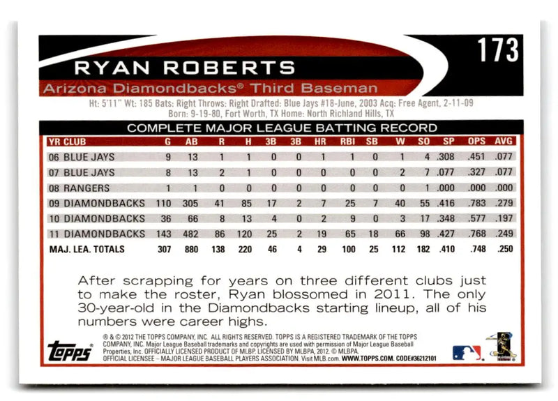 2012 Topps #173b Ryan Roberts - Baseball Card Single
